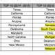 Illustration for article titled Here Are The 11 States Where Youre Most Likely To Have Your Tailgate Stolen
